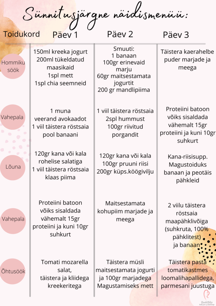 Sünnitusjärgne menüü